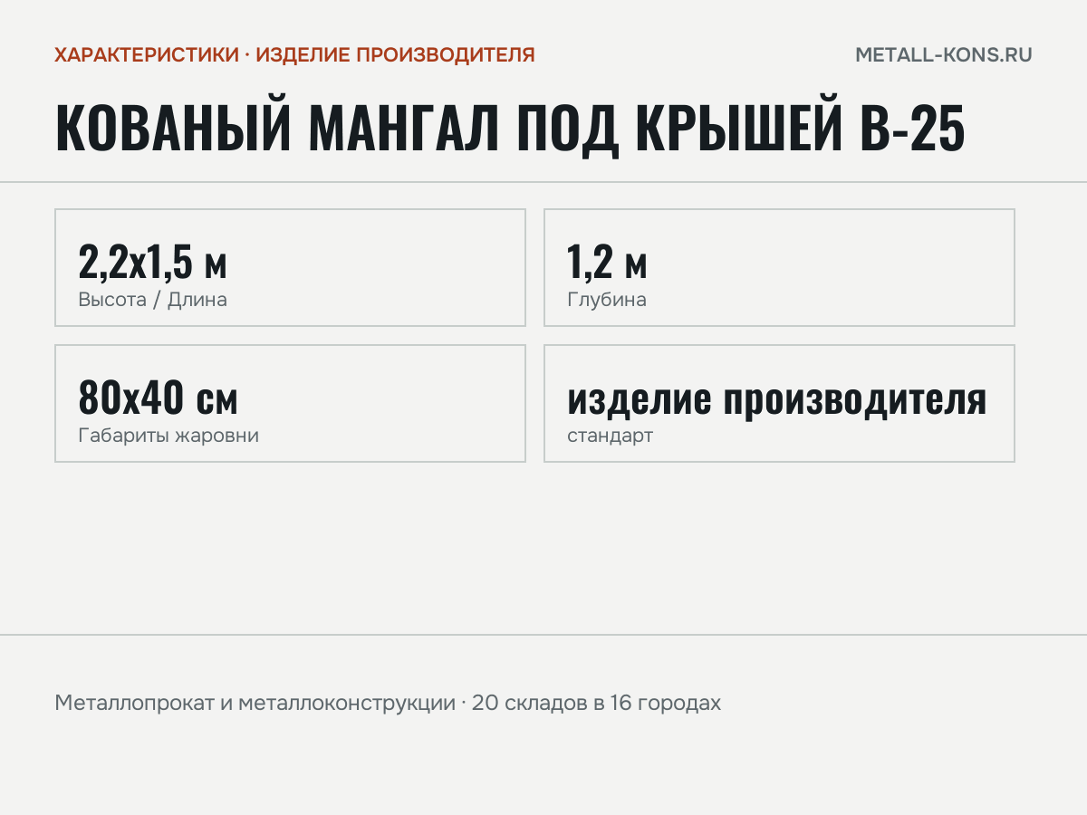 Кованый мангал под крышей В-25 — характеристики: масса, размеры, изделие производителя