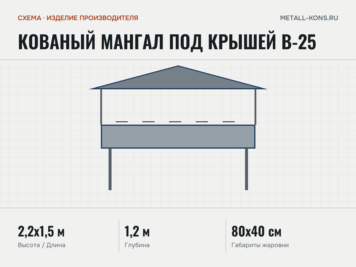 Кованый мангал под крышей В-25 — схема, изделие производителя