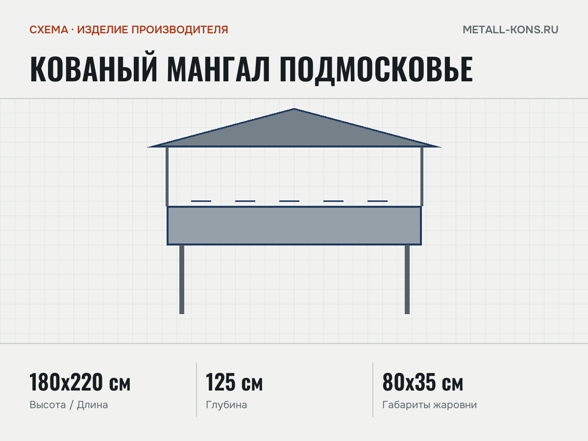Кованый мангал Подмосковье — схема, изделие производителя