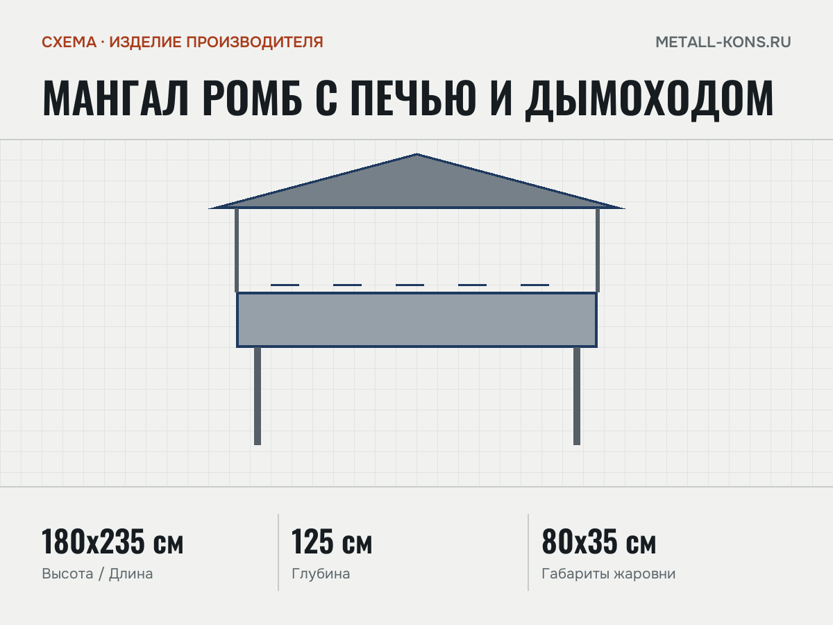 Мангал Ромб с печью и дымоходом — схема, изделие производителя