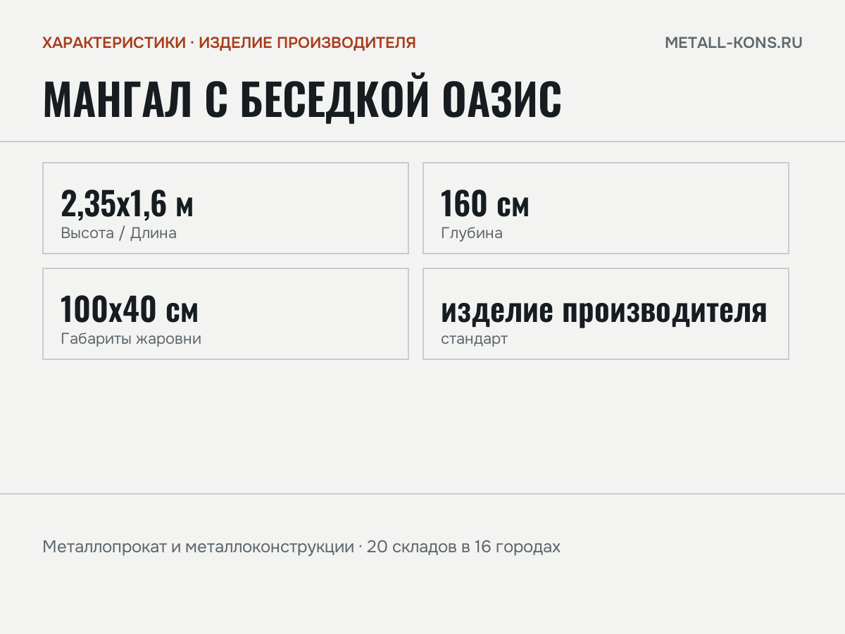 Мангал с беседкой Оазис — характеристики: масса, размеры, изделие производителя