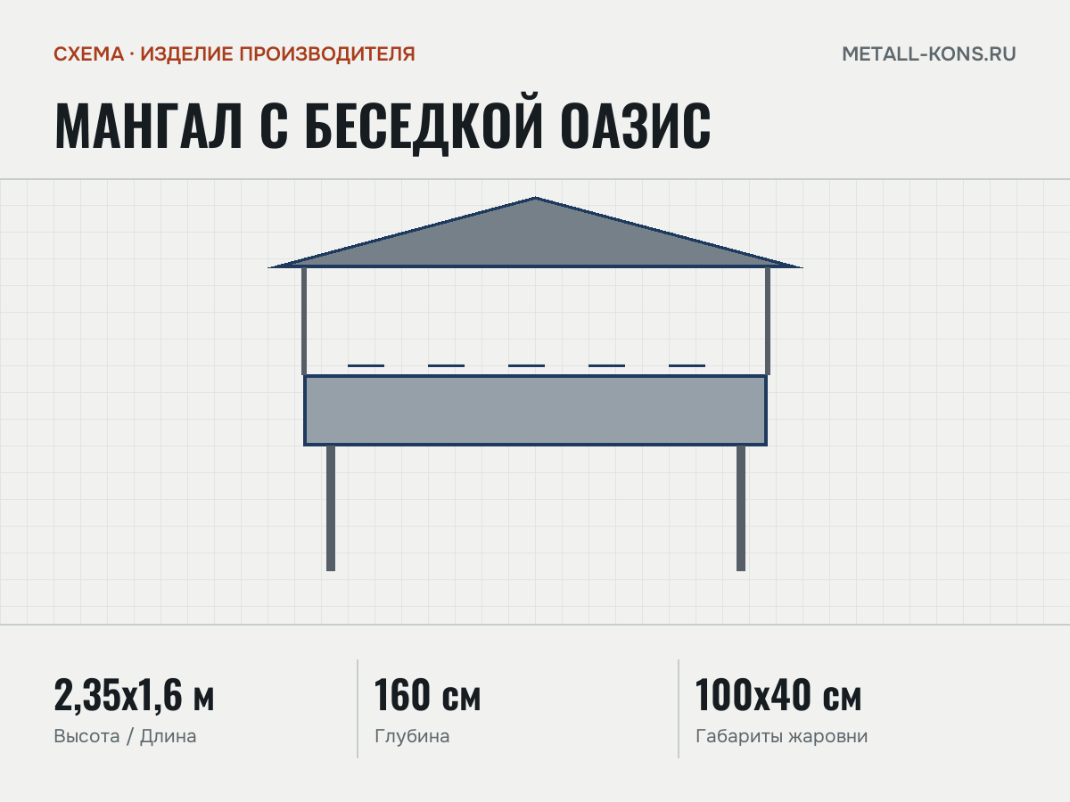 Мангал с беседкой Оазис — схема, изделие производителя