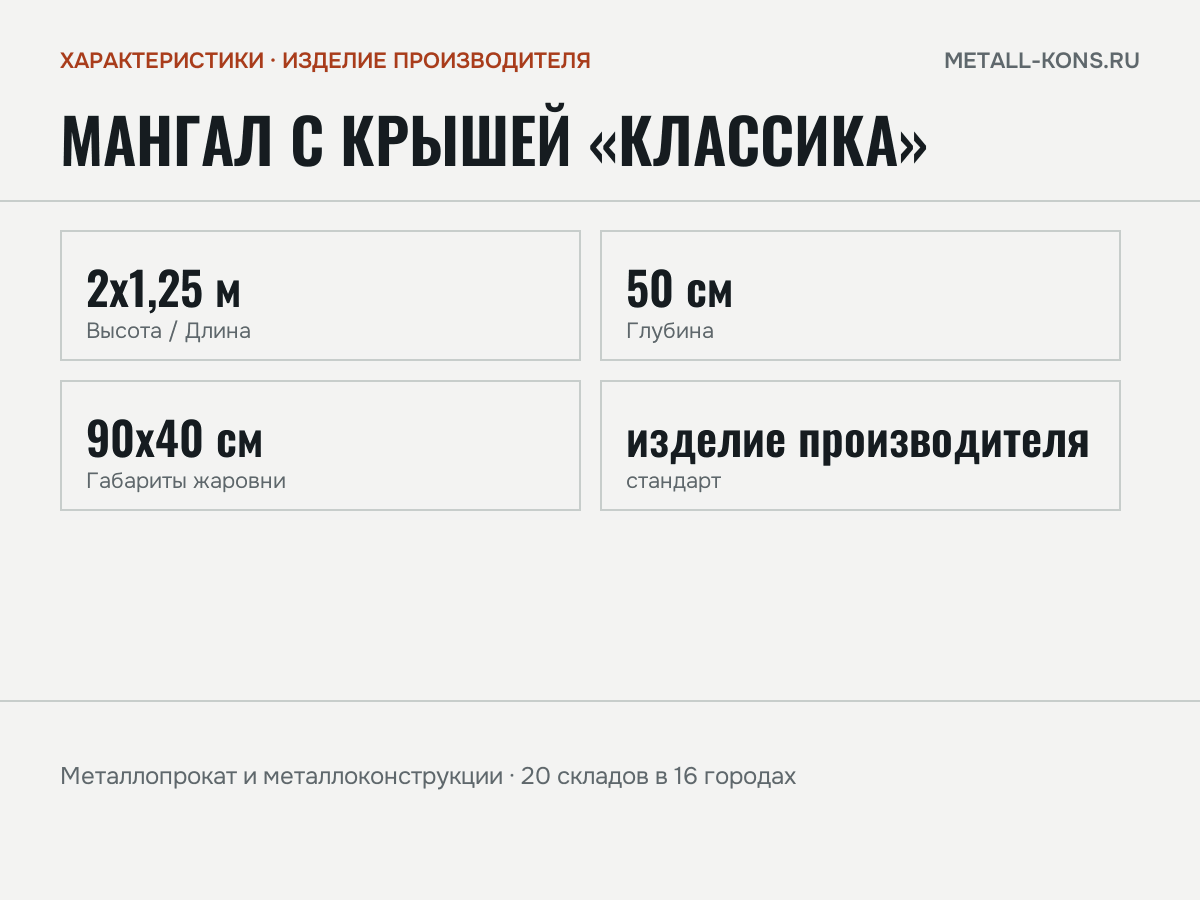 Мангал с крышей «Классика» — характеристики: масса, размеры, изделие производителя