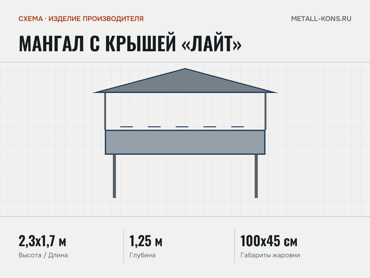 Мангал с крышей «Лайт» — схема, изделие производителя