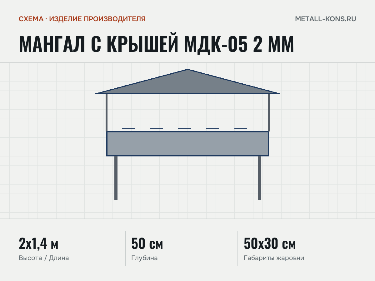 Мангал с крышей Мдк-05 2 мм — схема, изделие производителя