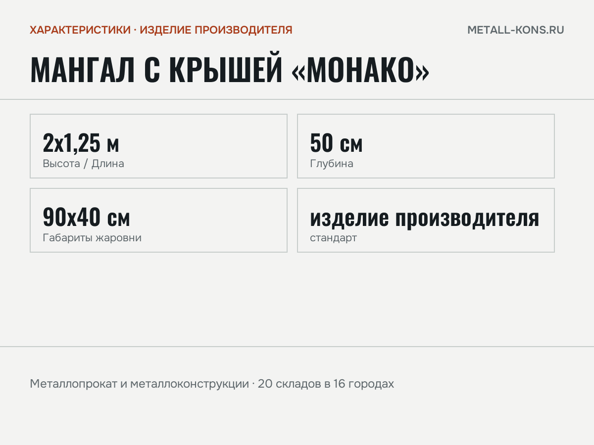 Мангал с крышей «Монако» — характеристики: масса, размеры, изделие производителя