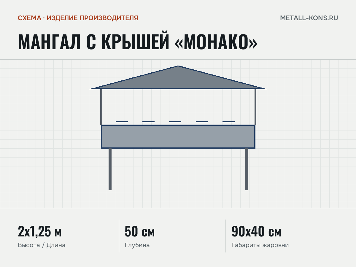 Мангал с крышей «Монако» — схема, изделие производителя