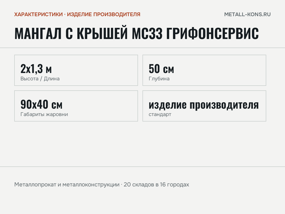 Мангал с крышей МС33 Грифонсервис — характеристики: масса, размеры, изделие производителя