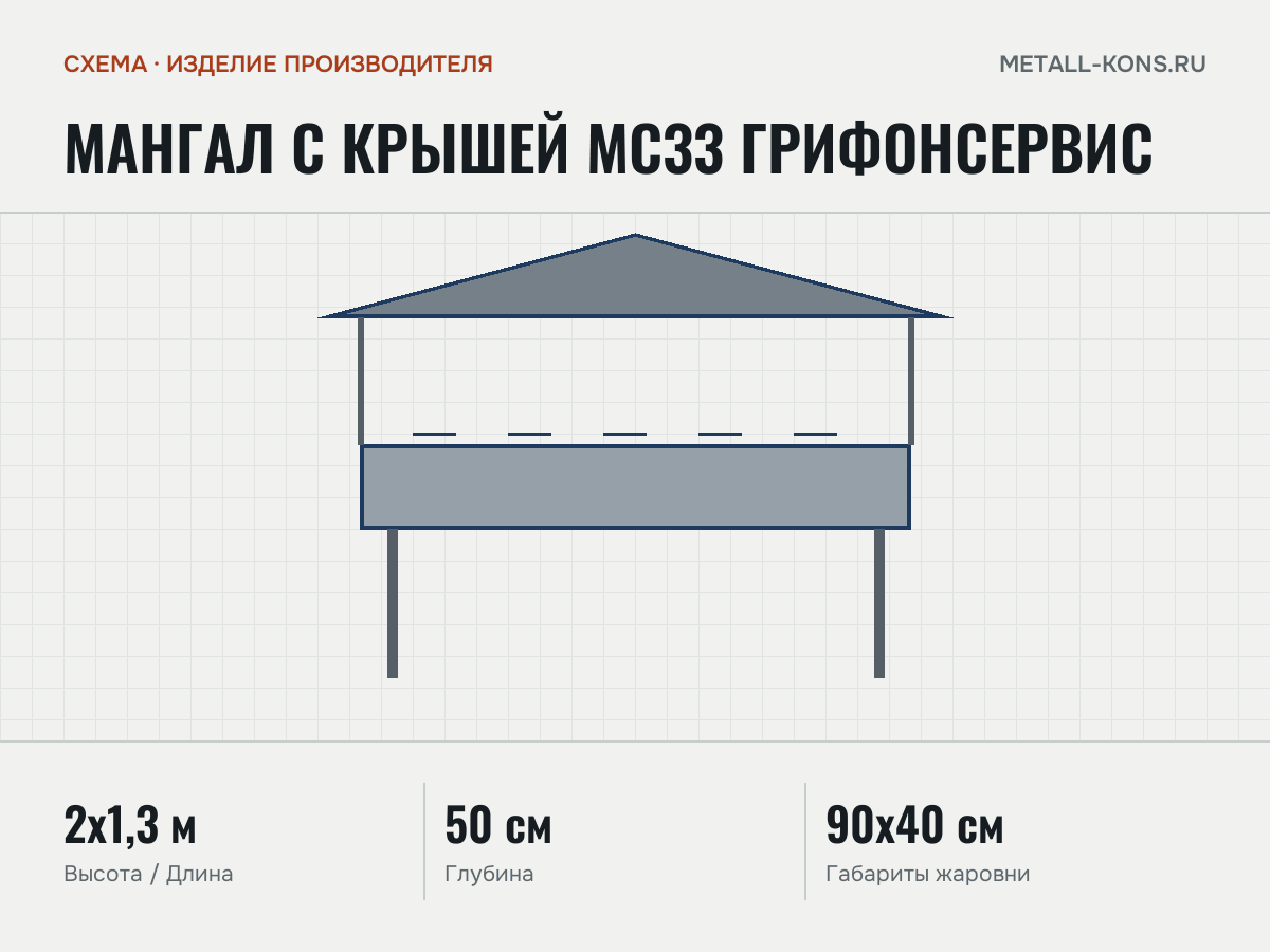 Мангал с крышей МС33 Грифонсервис — схема, изделие производителя