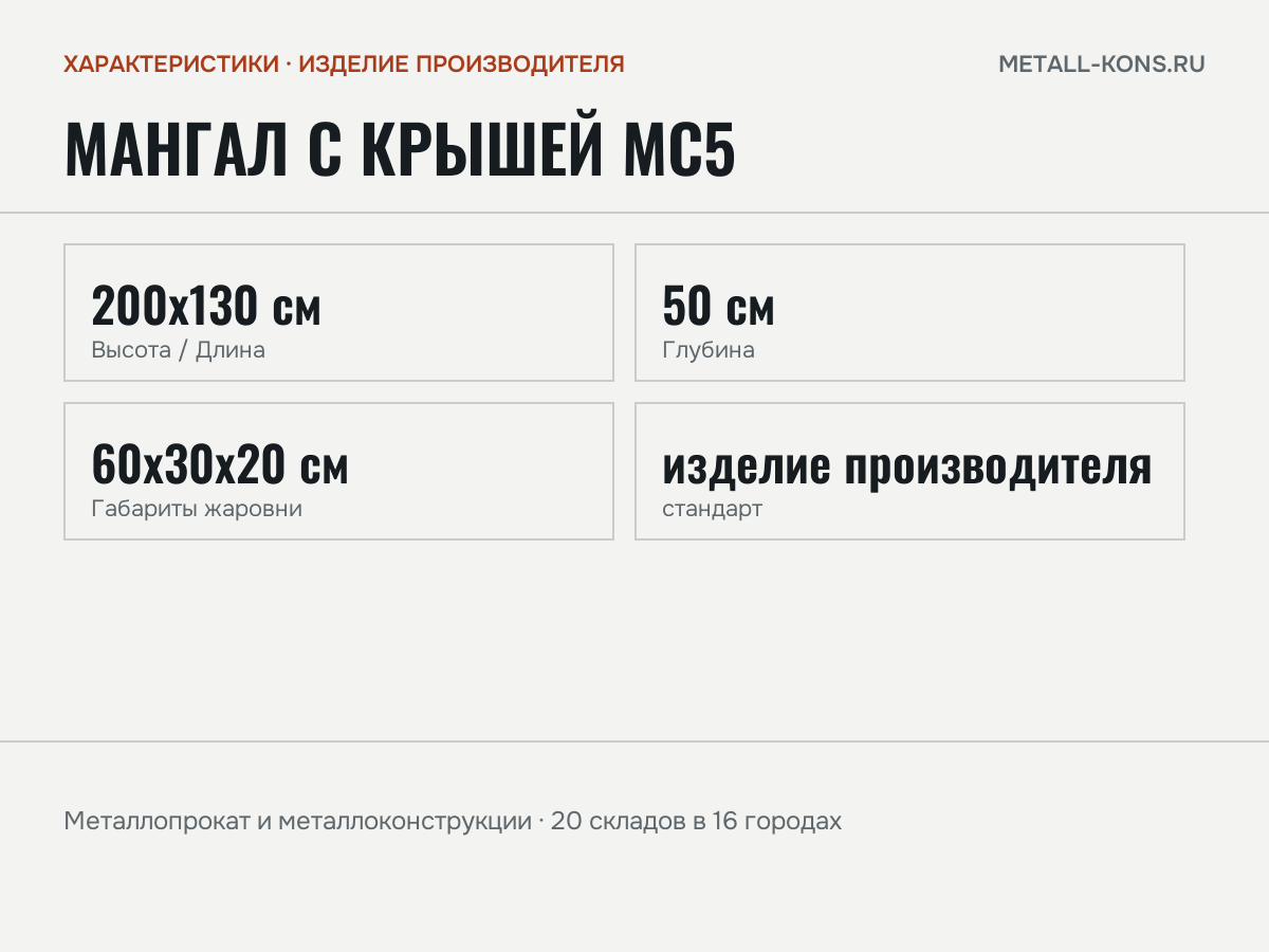 Мангал с крышей МС5 — характеристики: масса, размеры, изделие производителя