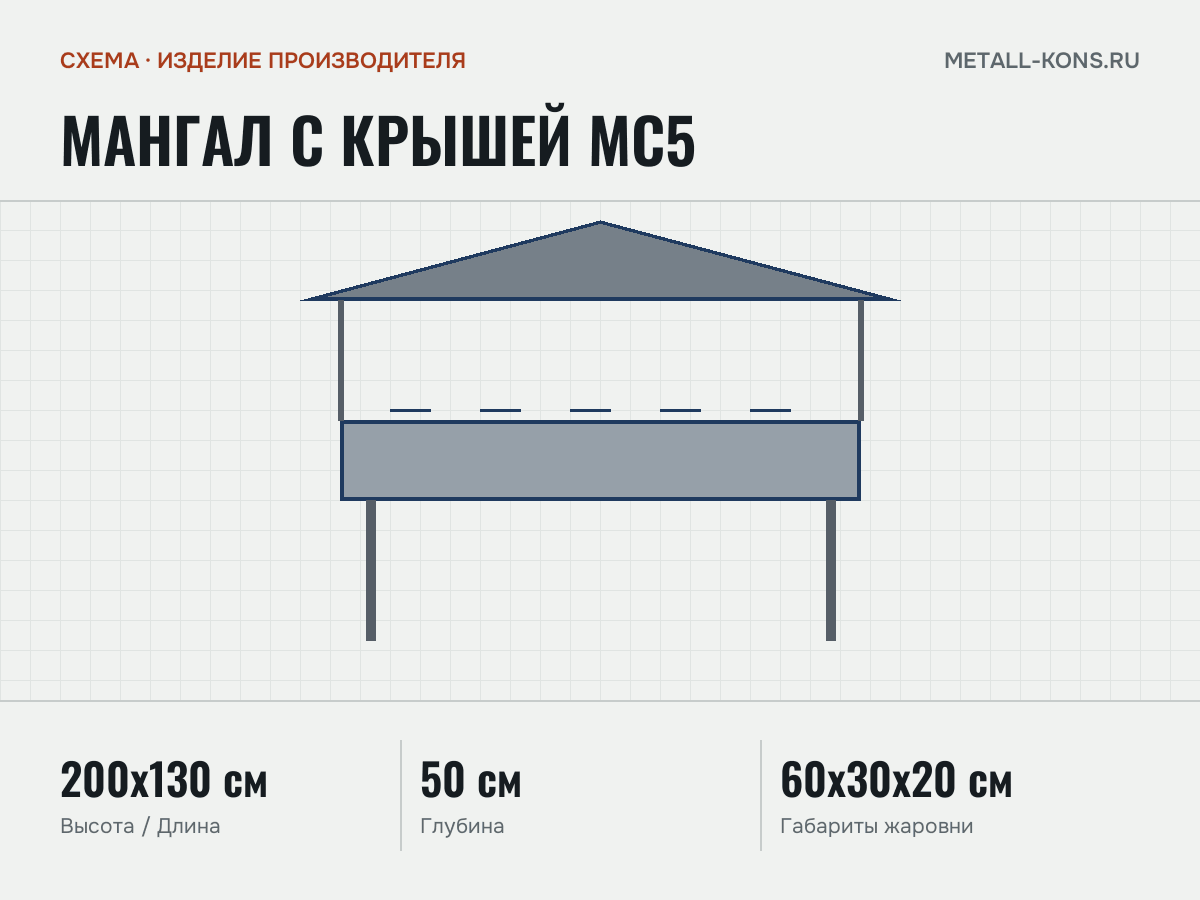 Мангал с крышей МС5 — схема, изделие производителя