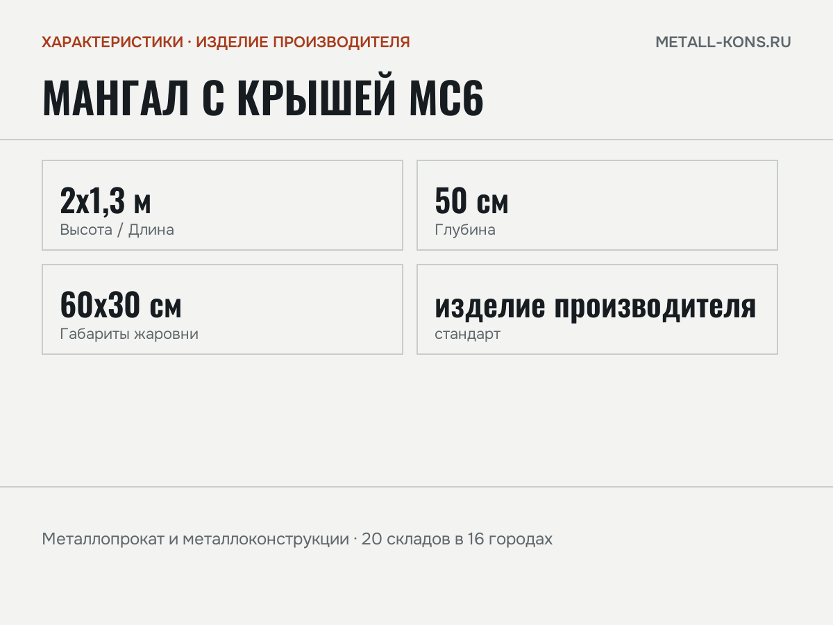 Мангал с крышей МС6 — характеристики: масса, размеры, изделие производителя