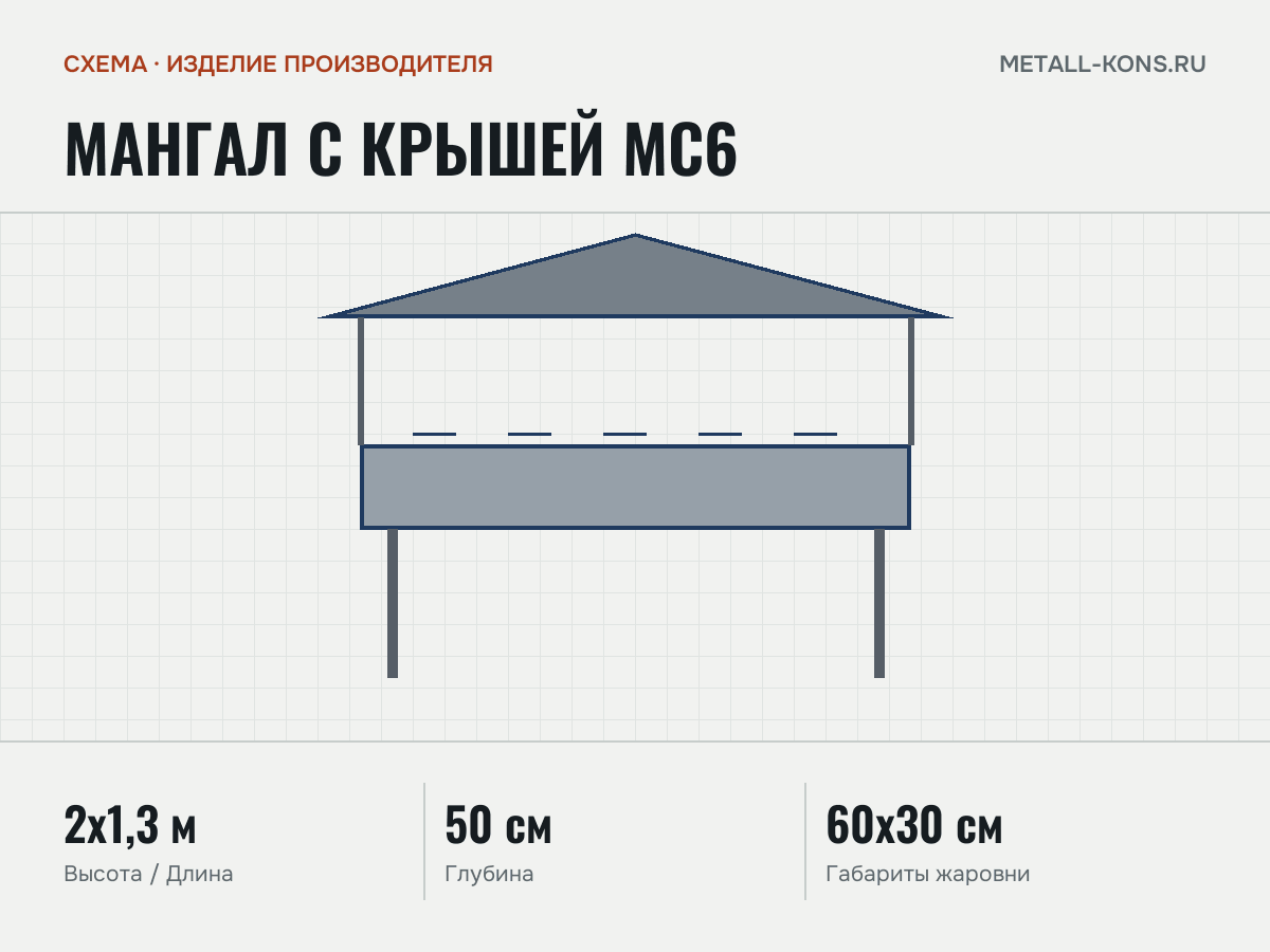 Мангал с крышей МС6 — схема, изделие производителя