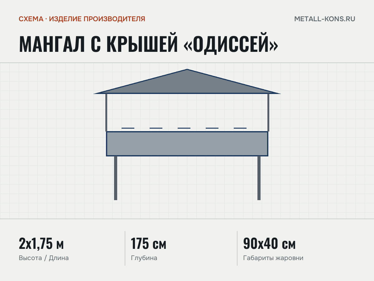Мангал с крышей «Одиссей» — схема, изделие производителя