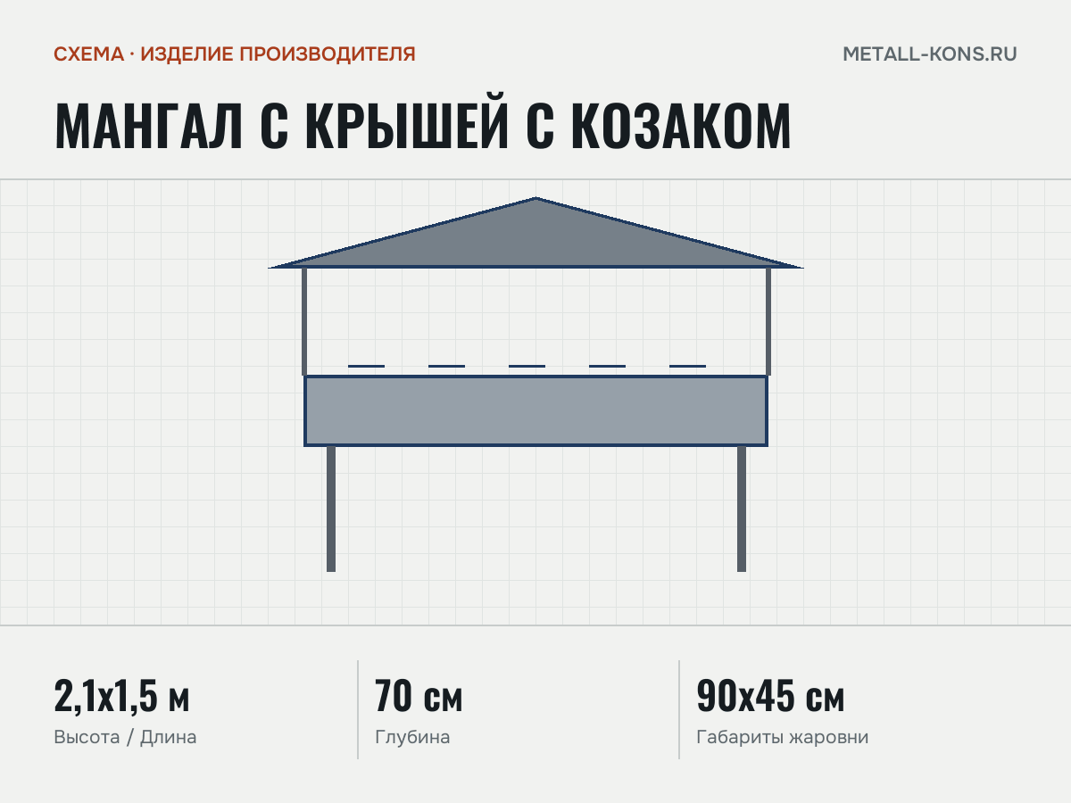 Мангал с крышей с козаком — схема, изделие производителя