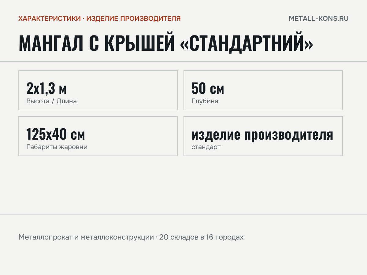 Мангал с крышей «Стандартний» — характеристики: масса, размеры, изделие производителя