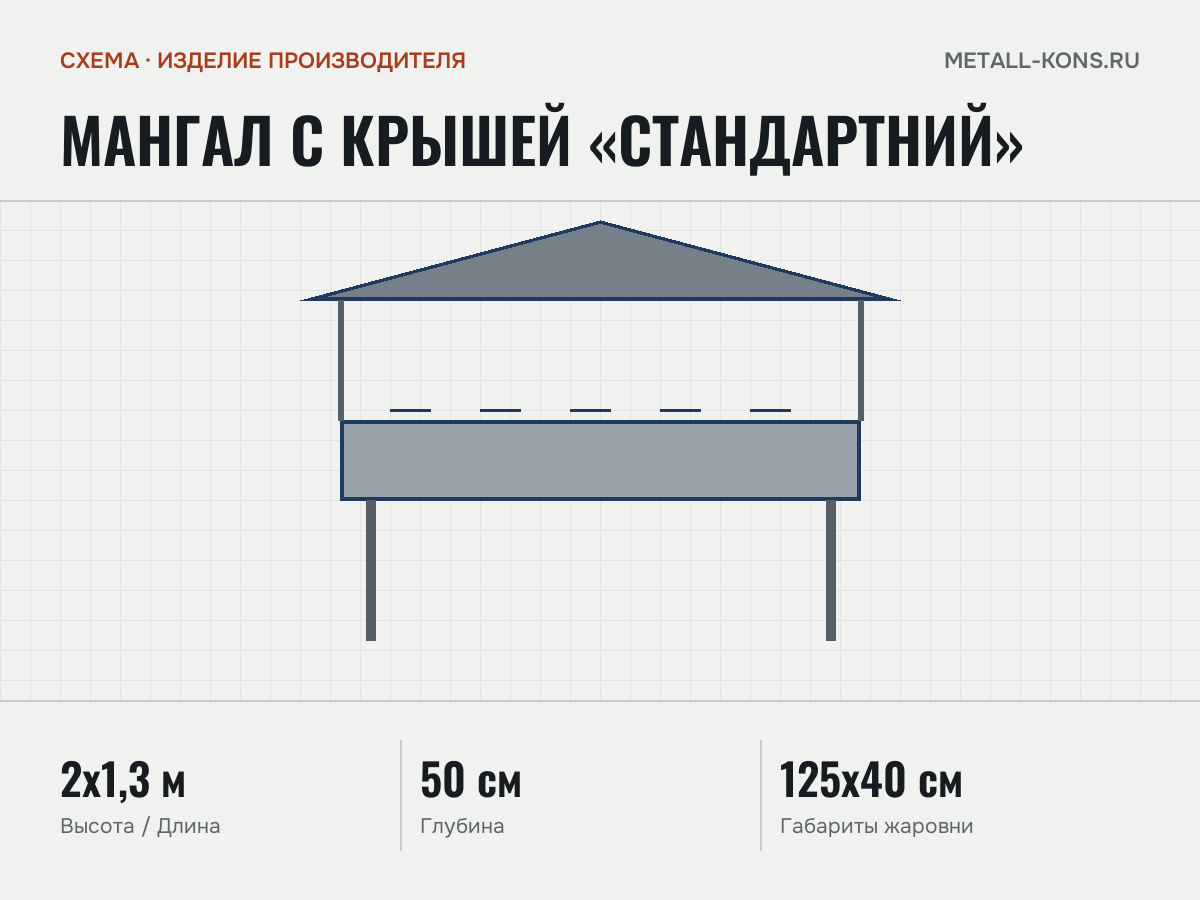 Мангал с крышей «Стандартний» — схема, изделие производителя