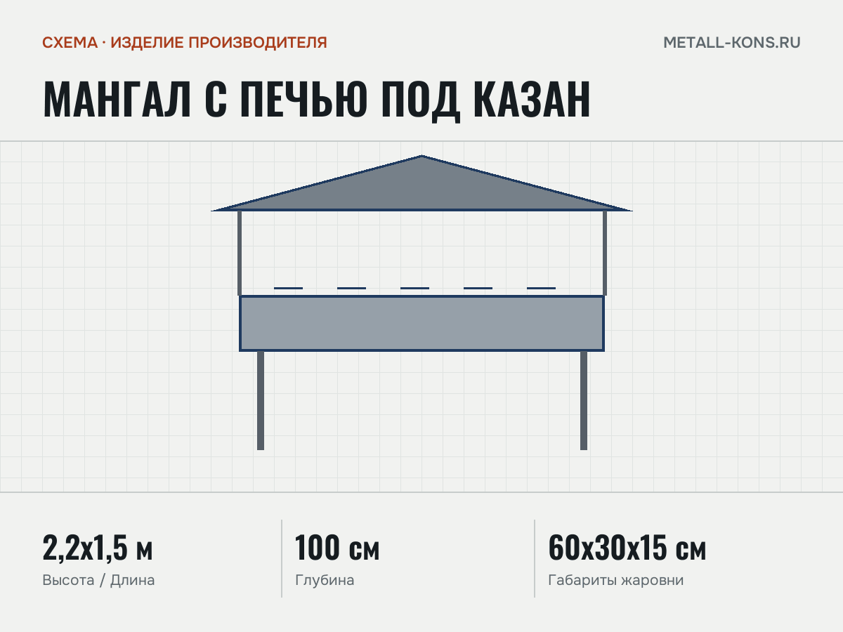 Мангал с печью под казан — схема, изделие производителя