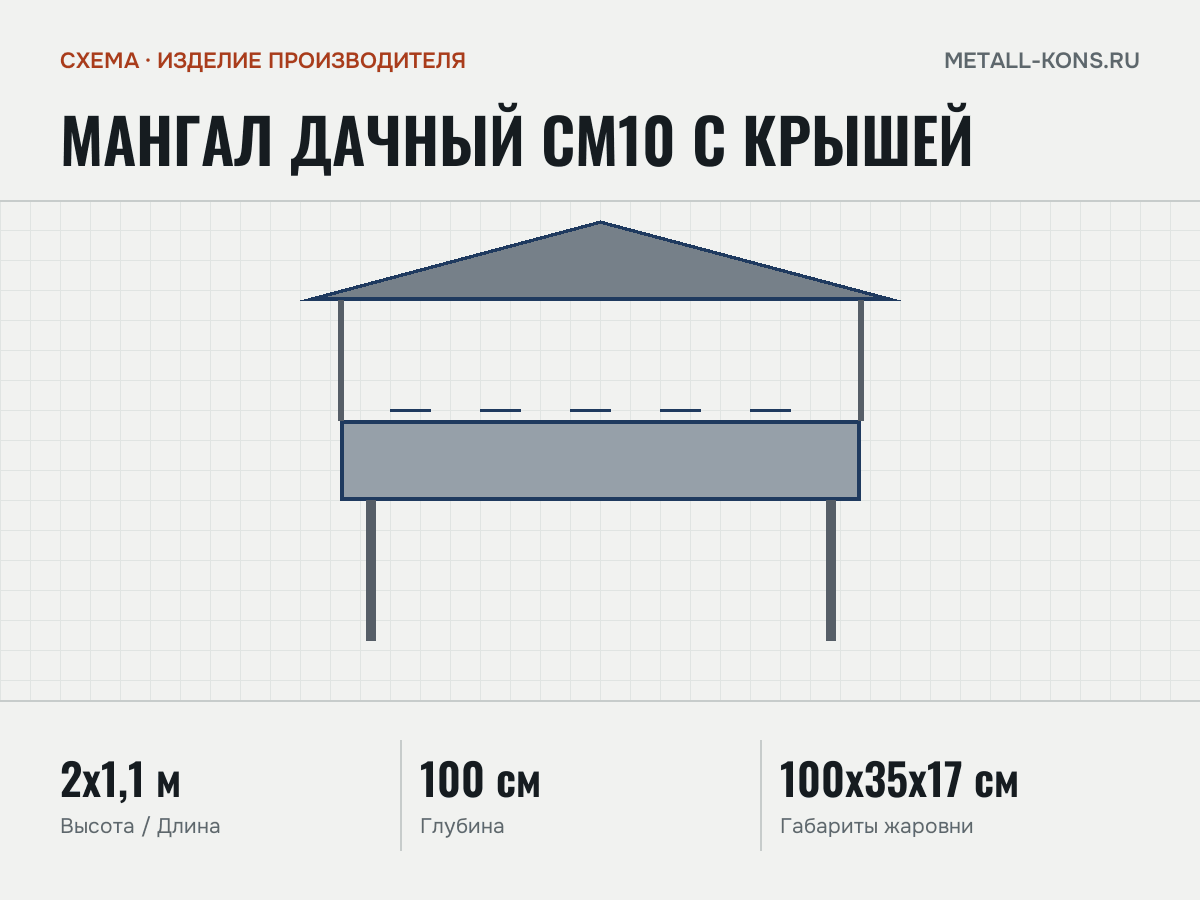 Мангал дачный СМ10 с крышей — схема, изделие производителя