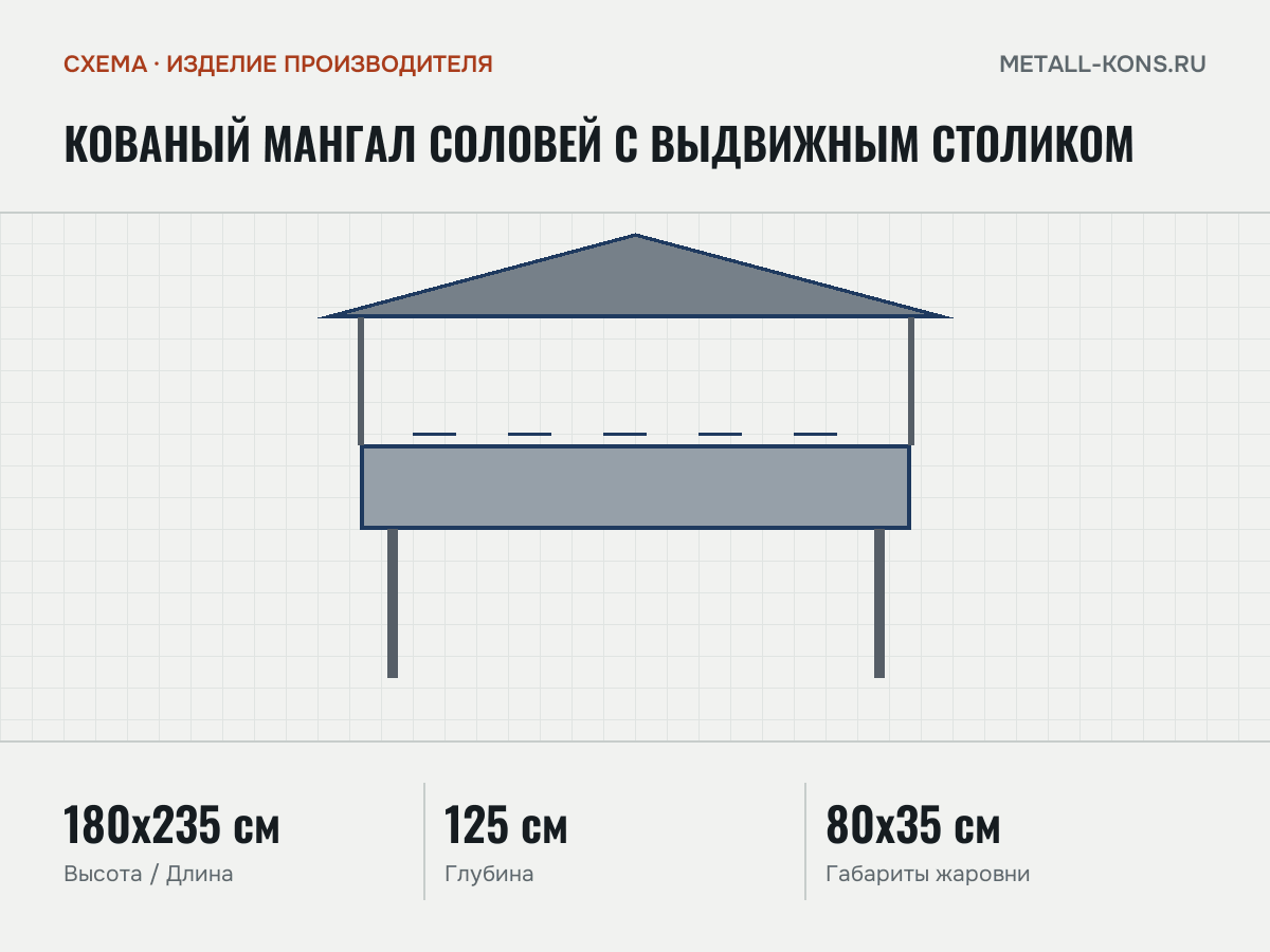 Кованый мангал Соловей с выдвижным столиком — схема, изделие производителя