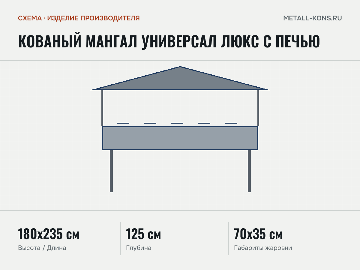 Кованый мангал Универсал Люкс с печью — схема, изделие производителя
