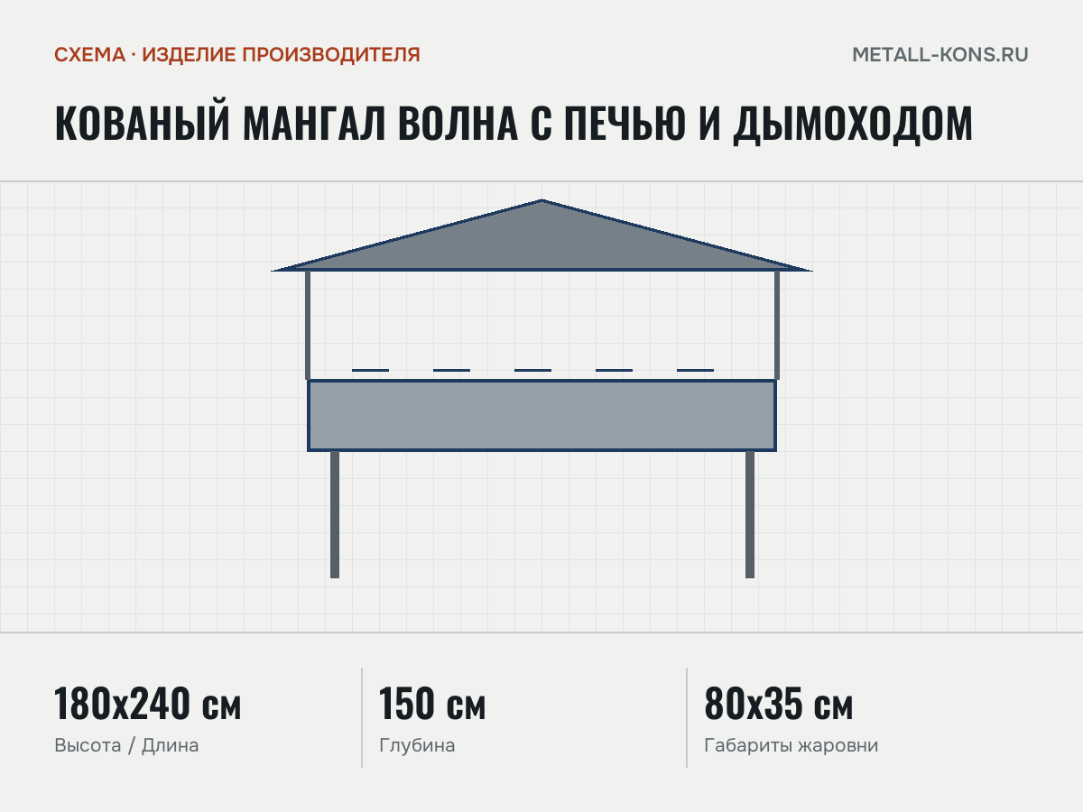 Кованый мангал Волна с печью и дымоходом — схема, изделие производителя