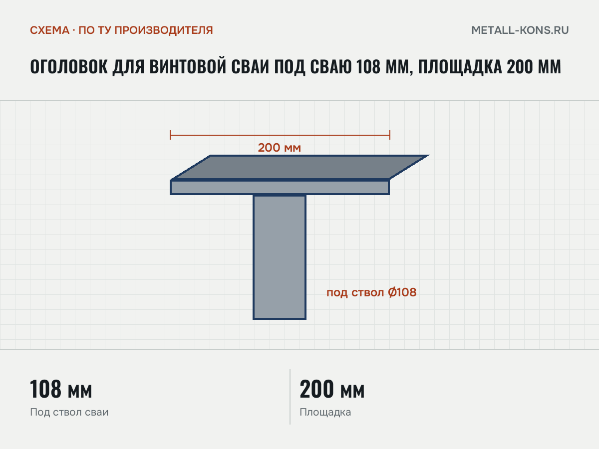 Оголовок для винтовой сваи под сваю 108 мм, площадка 200 мм — схема, по ТУ производителя