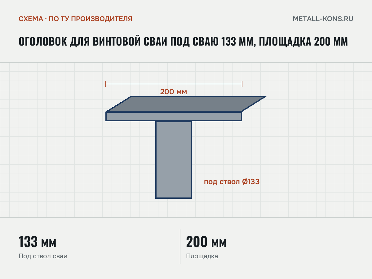 Оголовок для винтовой сваи под сваю 133 мм, площадка 200 мм — схема, по ТУ производителя
