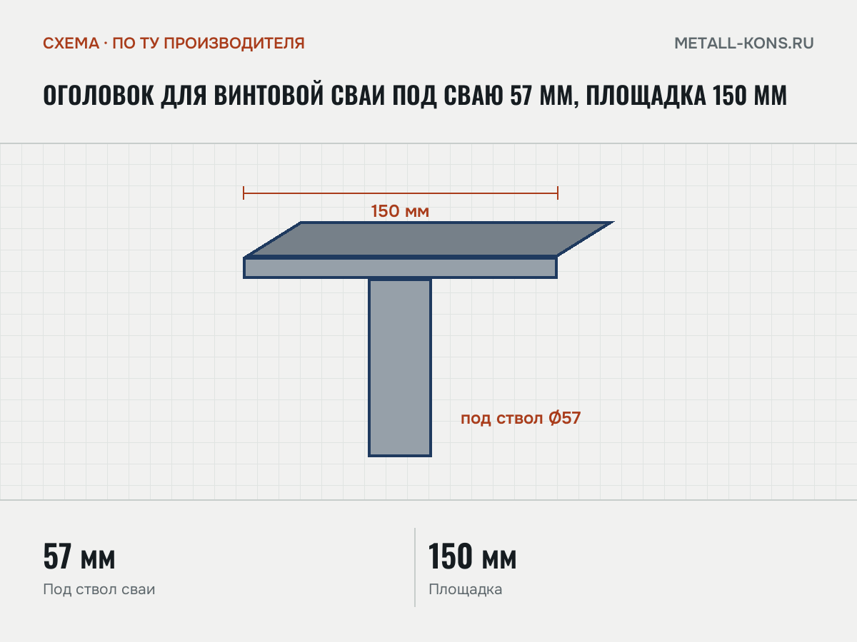 Оголовок для винтовой сваи под сваю 57 мм, площадка 150 мм — схема, по ТУ производителя