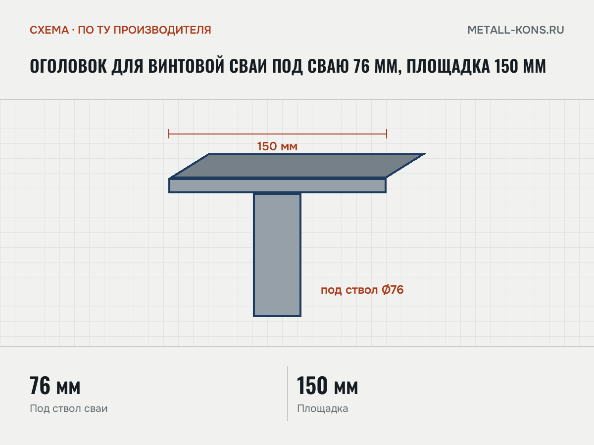 Оголовок для винтовой сваи под сваю 76 мм, площадка 150 мм — схема, по ТУ производителя