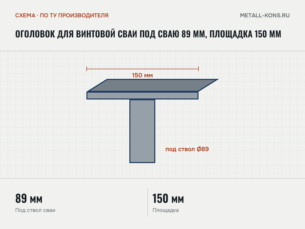 Оголовок для винтовой сваи под сваю 89 мм, площадка 150 мм — схема, по ТУ производителя