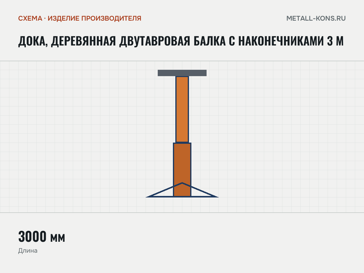 Дока, деревянная двутавровая балка с наконечниками 3 м — схема, изделие производителя