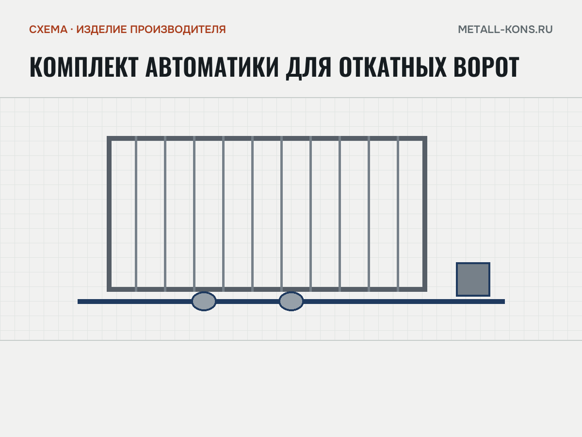 Комплект автоматики для откатных ворот — схема, изделие производителя