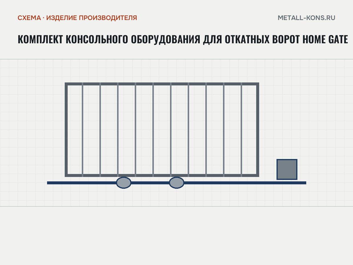 Комплект консольного оборудования для откатных ворот Home Gate — схема