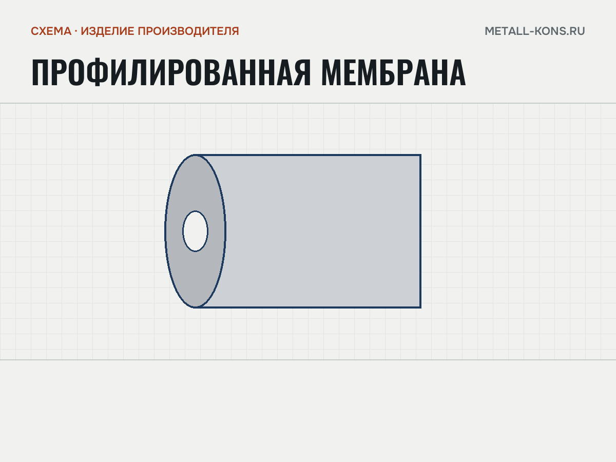 Профилированная мембрана — схема, изделие производителя