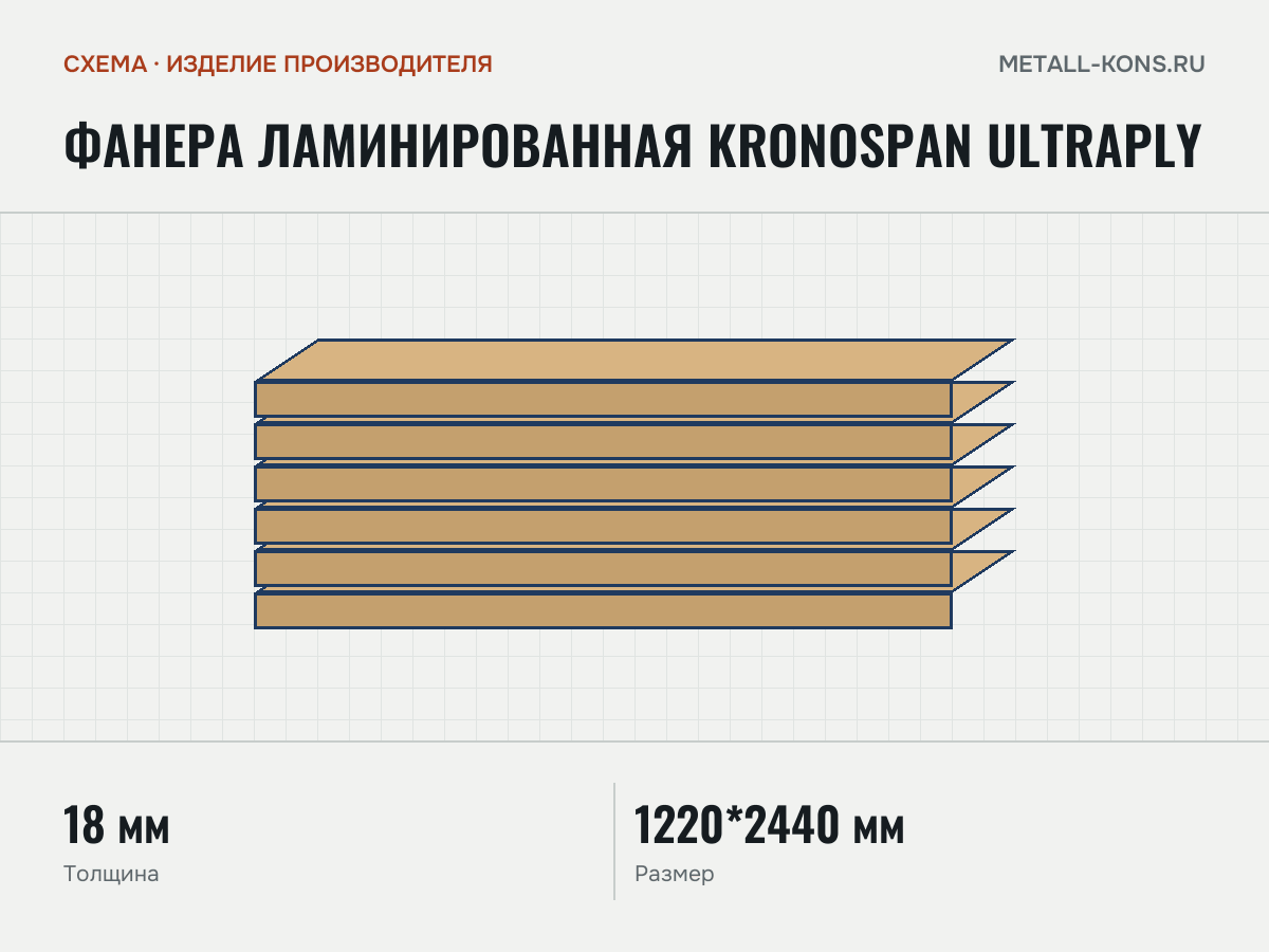 Фанера ламинированная KRONOSPAN ULTRAPLY — схема