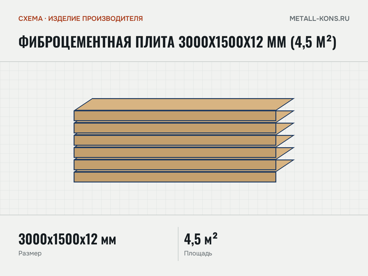 Фиброцементная плита 3000x1500x12 мм (4,5 м²) — схема