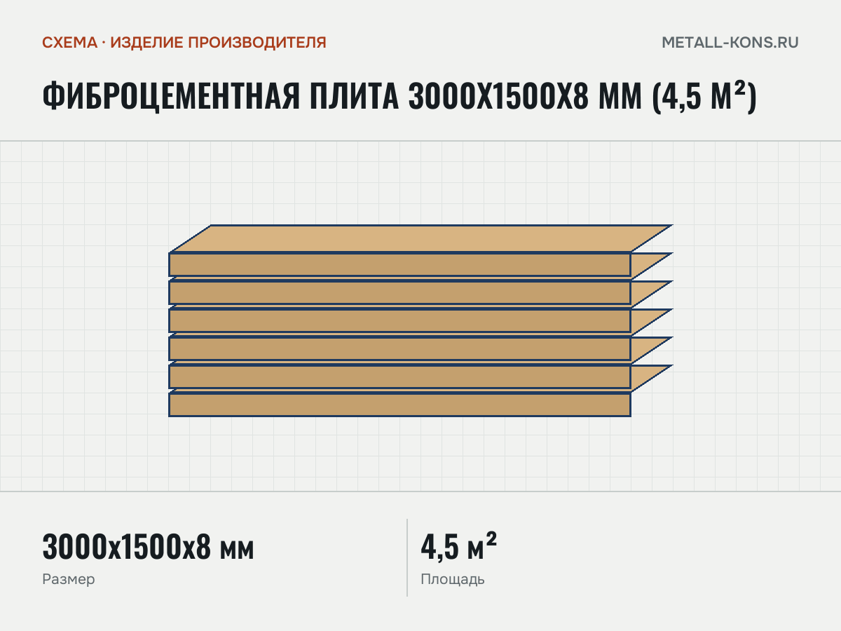 Фиброцементная плита 3000x1500x8 мм (4,5 м²) — схема, изделие производителя
