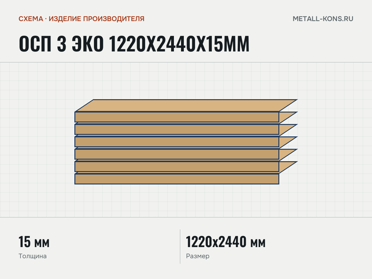 ОСП 3 ЭКО 1220x2440x15мм — схема, изделие производителя