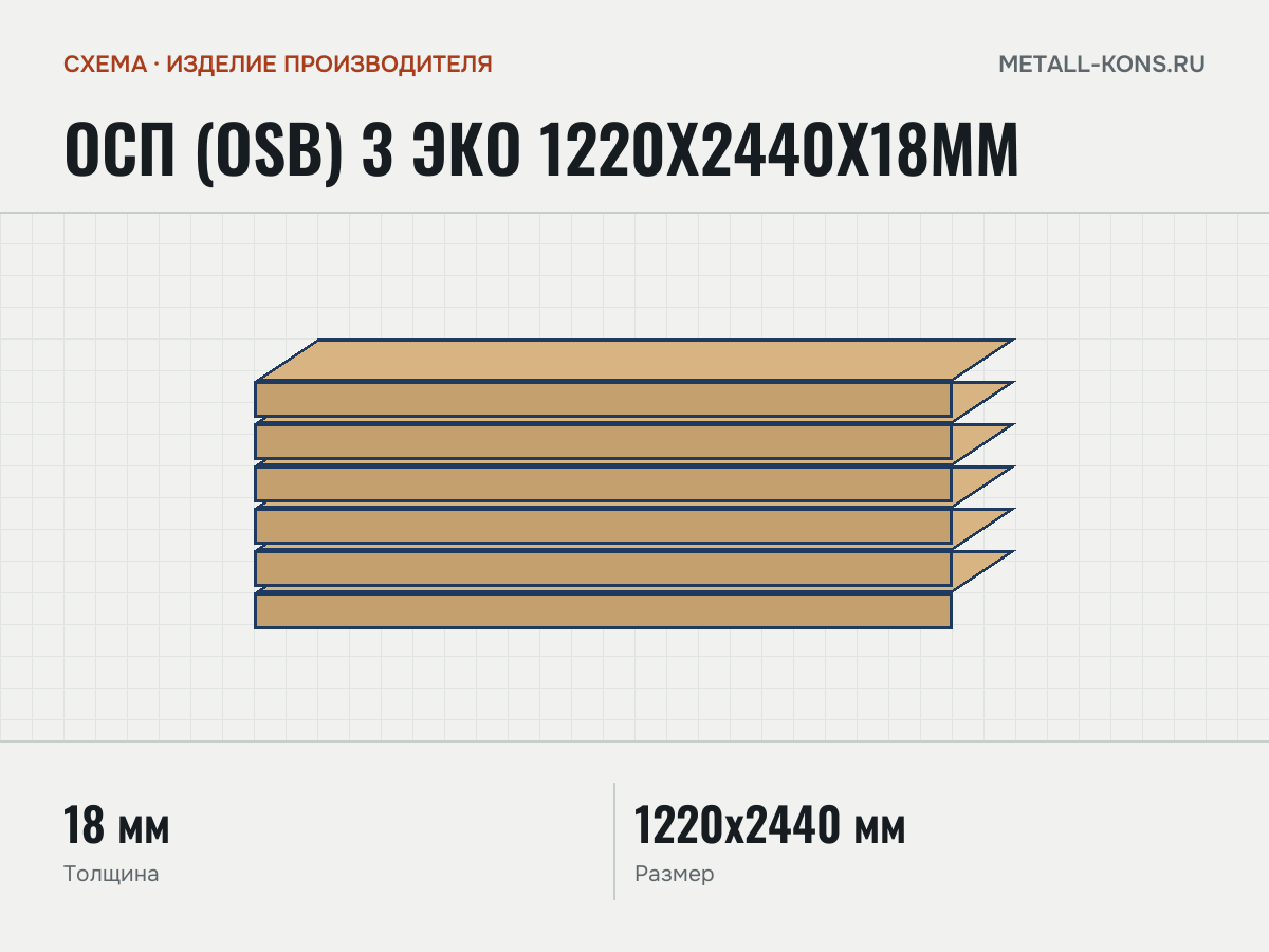 ОСП (OSB) 3 ЭКО 1220x2440x18мм — схема, изделие производителя