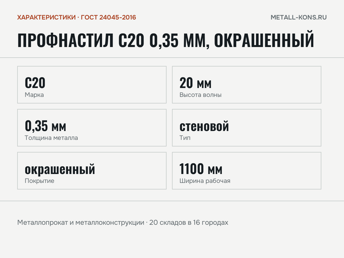 Профнастил С20 0,35 мм, окрашенный — характеристики: масса, размеры, ГОСТ 24045-2016