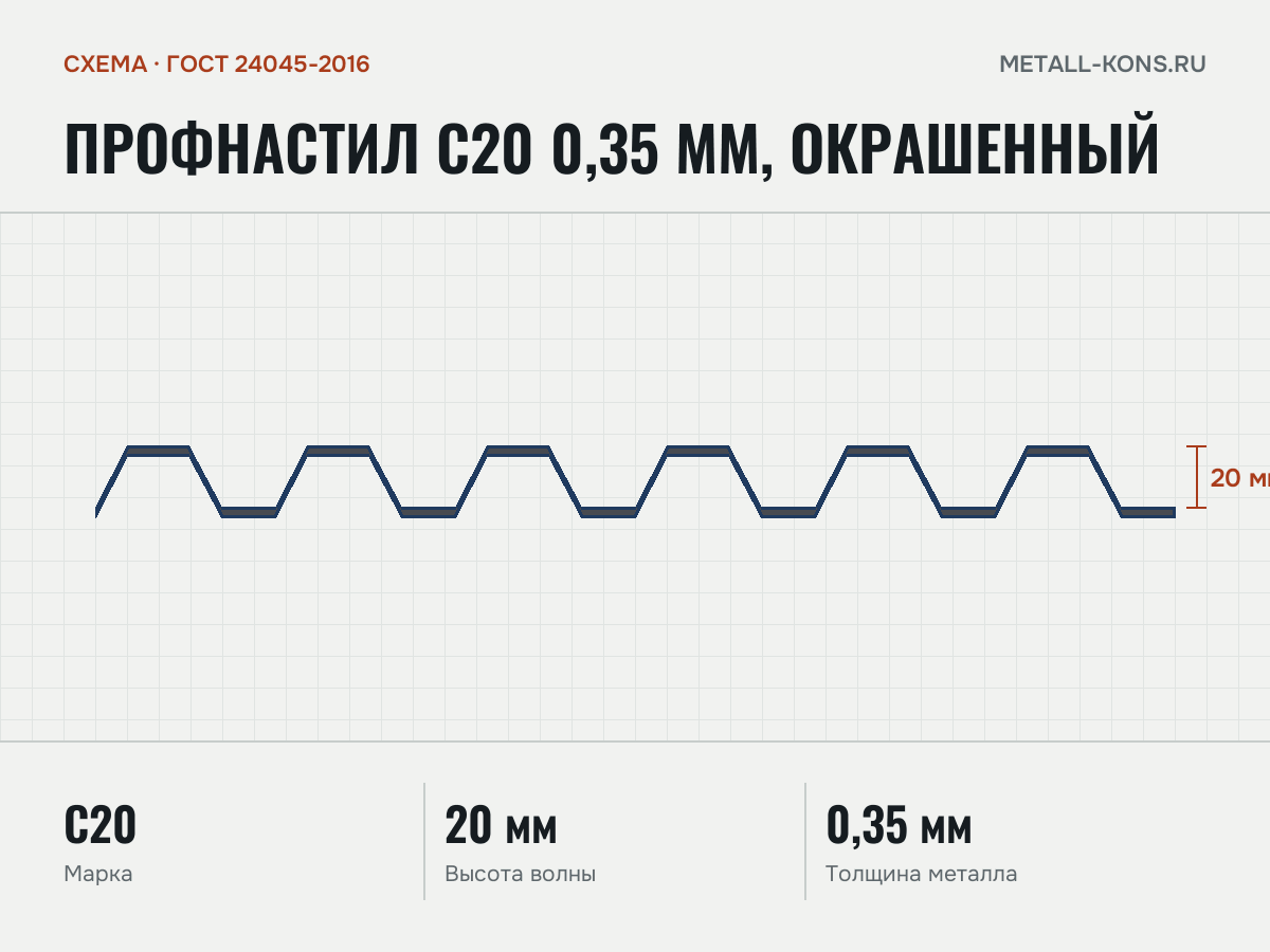 Профнастил С20 0,35 мм, окрашенный — схема, ГОСТ 24045-2016