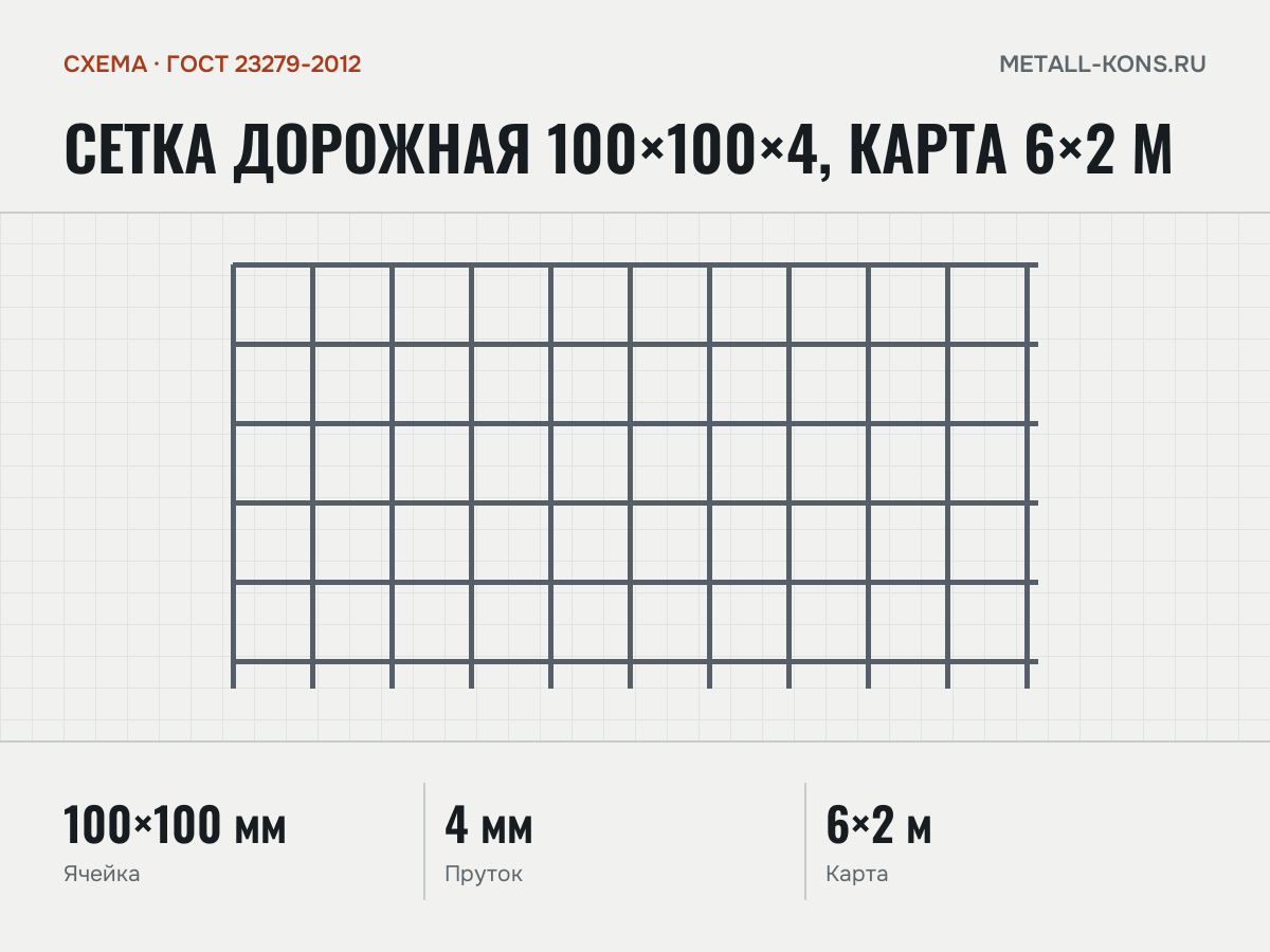 Сетка дорожная 100×100×4, карта 6×2 м — схема, ГОСТ 23279-2012