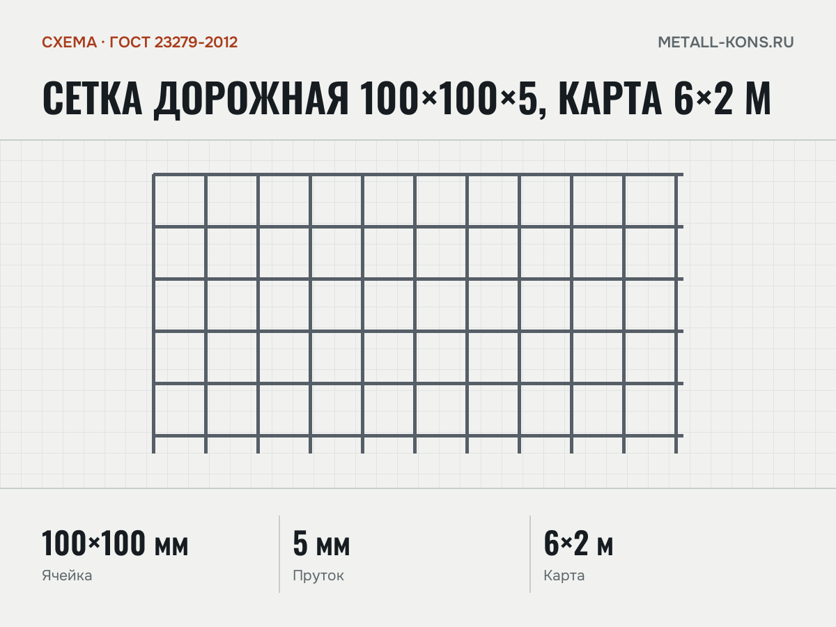 Сетка дорожная 100×100×5, карта 6×2 м — схема, ГОСТ 23279-2012