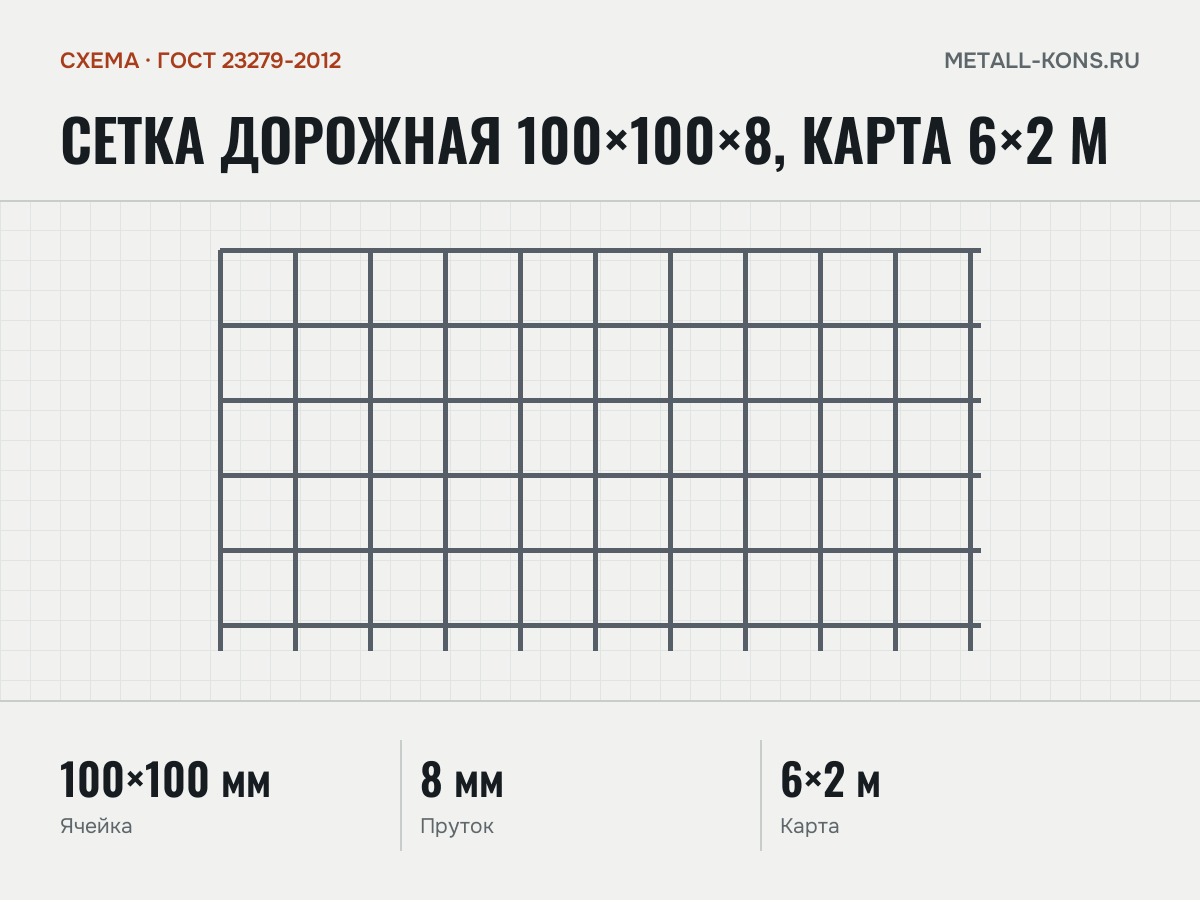 Сетка дорожная 100×100×8, карта 6×2 м — схема, ГОСТ 23279-2012