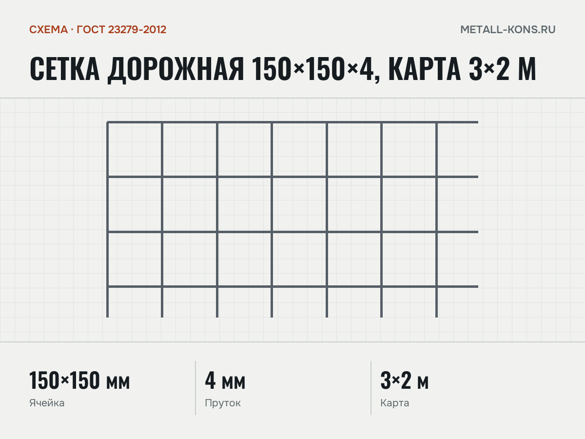 Сетка дорожная 150×150×4, карта 3×2 м — схема, ГОСТ 23279-2012