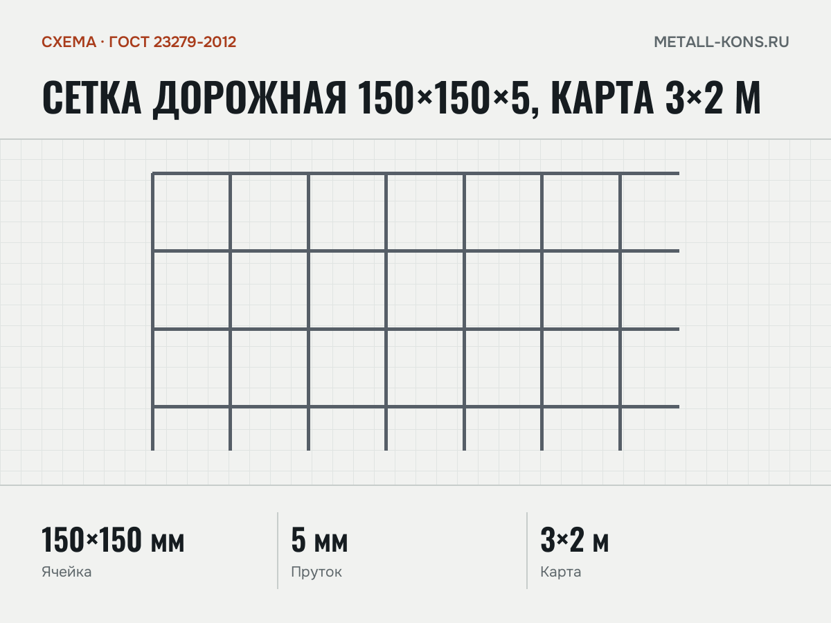 Сетка дорожная 150×150×5, карта 3×2 м — схема, ГОСТ 23279-2012