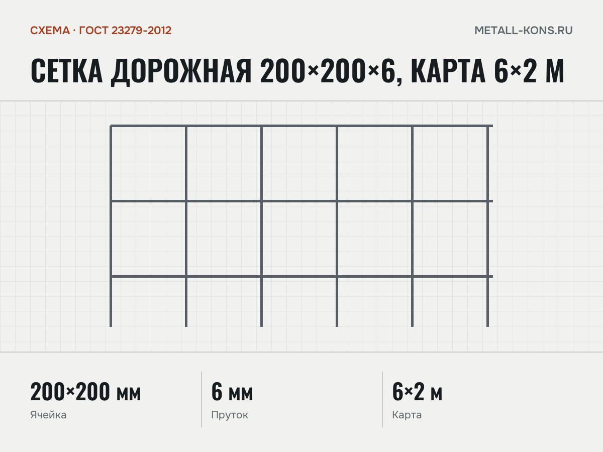 Сетка дорожная 200×200×6, карта 6×2 м — схема, ГОСТ 23279-2012