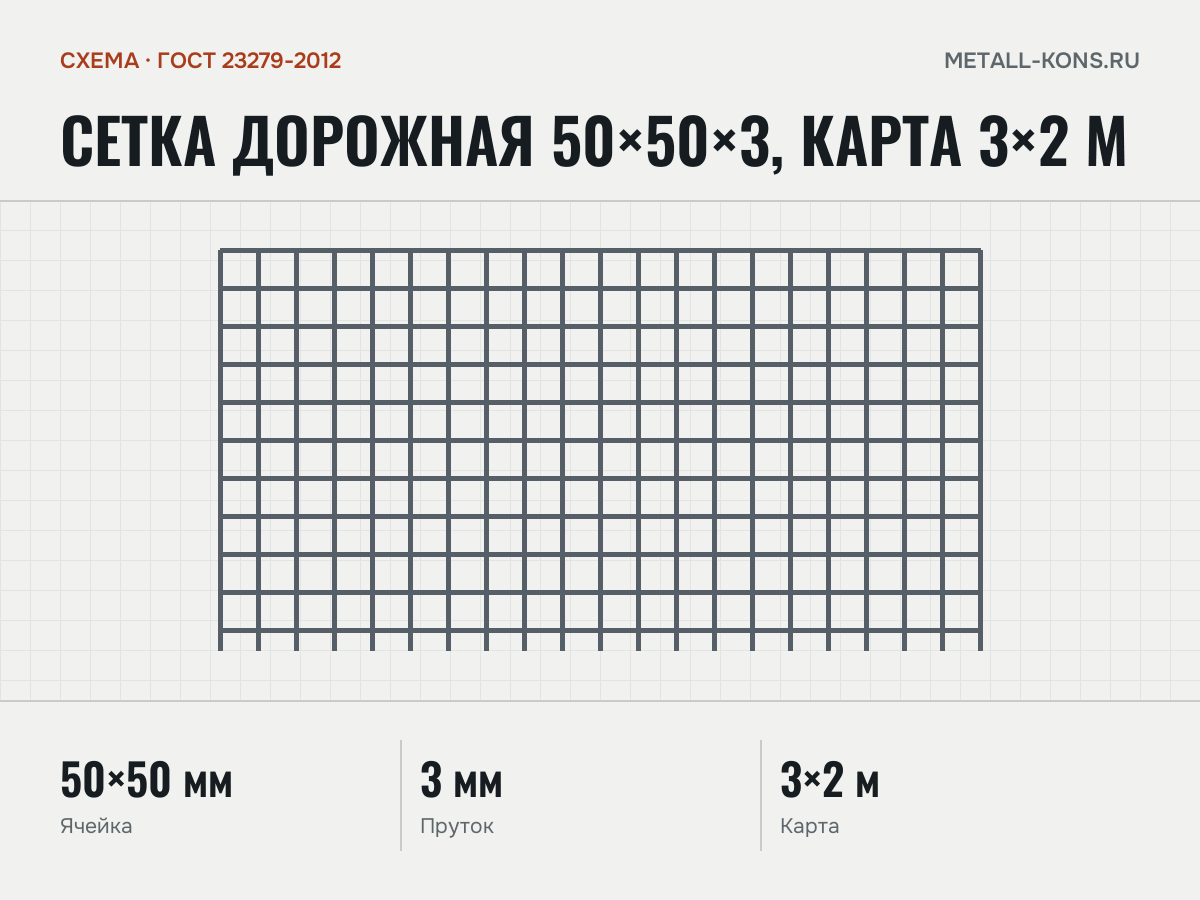 Сетка дорожная 50×50×3, карта 3×2 м — схема, ГОСТ 23279-2012