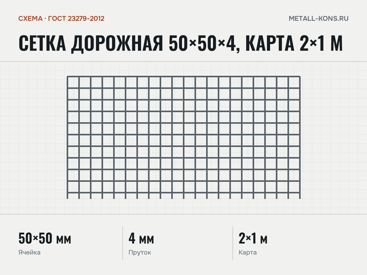 Сетка дорожная 50×50×4, карта 2×1 м — схема, ГОСТ 23279-2012